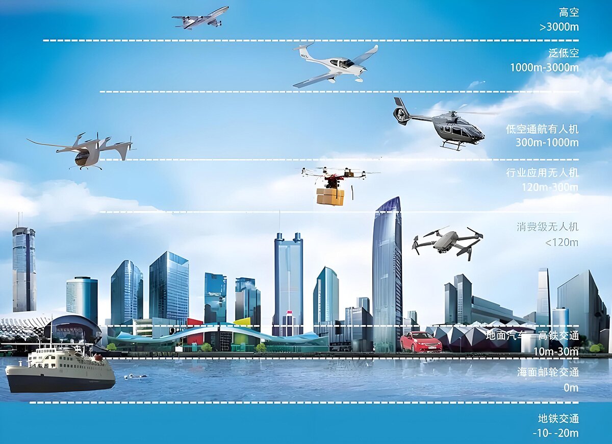 2025年A股市场热门题材概念：低空经济全产业链全景图谱_展示图_01