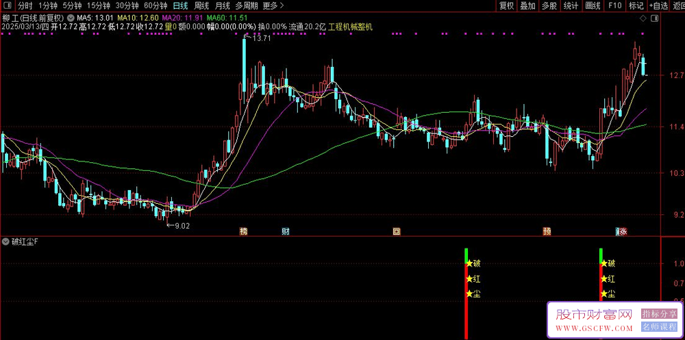 通达信破红尘副图+选股指标,捕捉短期价格趋势的多维度技术分析工具_展示图_02