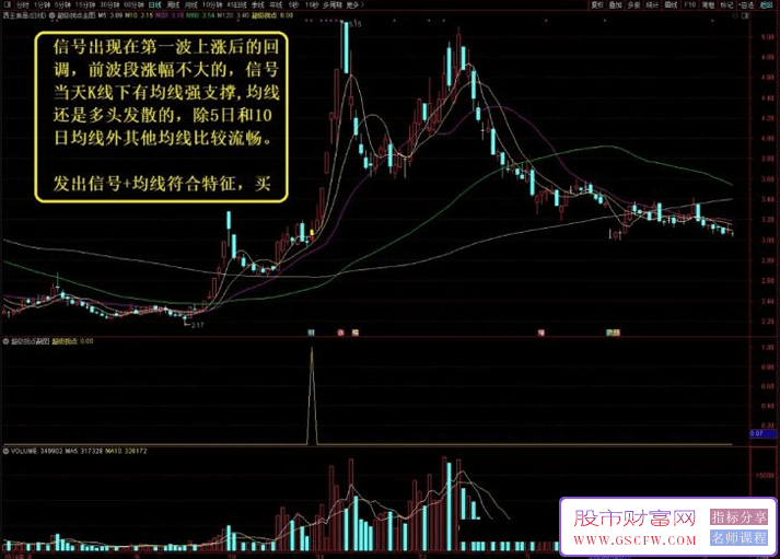 通达信【超级拐点】主副图+选股,信号+均线特征,胜率高达90%以上,指标源码,手机电脑通用_展示图_02