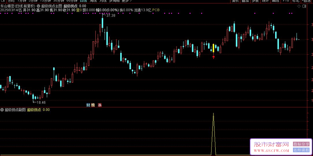 通达信【超级拐点】主副图+选股,信号+均线特征,胜率高达90%以上,指标源码,手机电脑通用_展示图_07