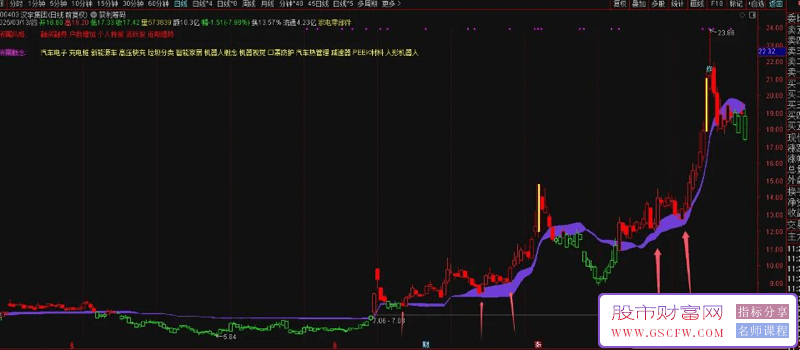 通达信【获利筹码】主图指标,利用获利筹码捕捉牛股，简单高效！源码_展示图_09 ... ... ... ... ... ... .. ...