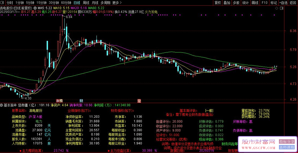 通达信基本面㊣副图指标,丰富的F10资料_展示图_01