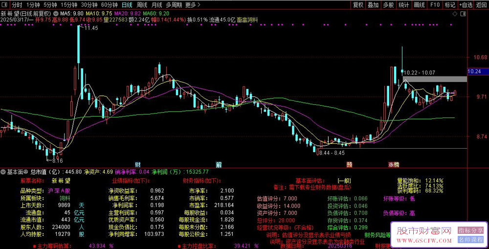 通达信基本面㊣副图指标,丰富的F10资料_展示图_02