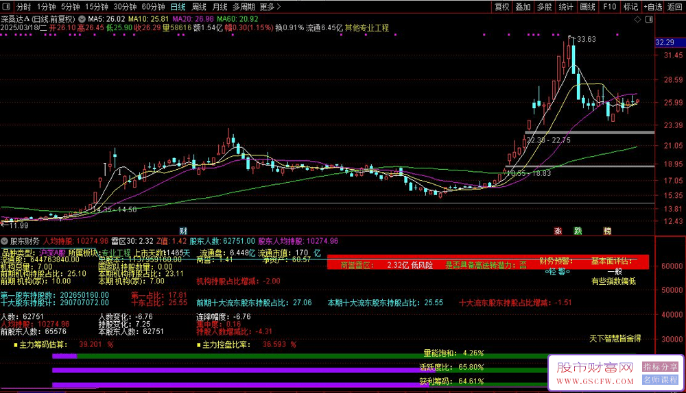 通达信股东财务㊣副图指标,非常丰富的F10股东资料_展示图_03