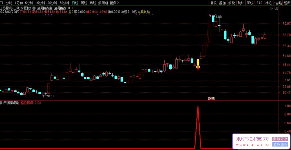 通达信【回调拐点突破】主副图+选股,强拐点突破信号,优化后信号少胜率高,手机电脑通用_展示图_15 ... ... . ...