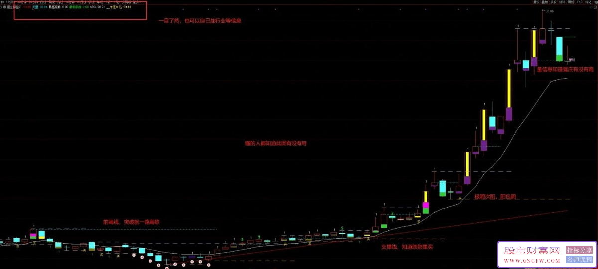 通达信【强庄控盘+强庄监控资金】主副图指标,黑马妖股波段短线,一眼识破_展示图_01 ... ... ... ... ...