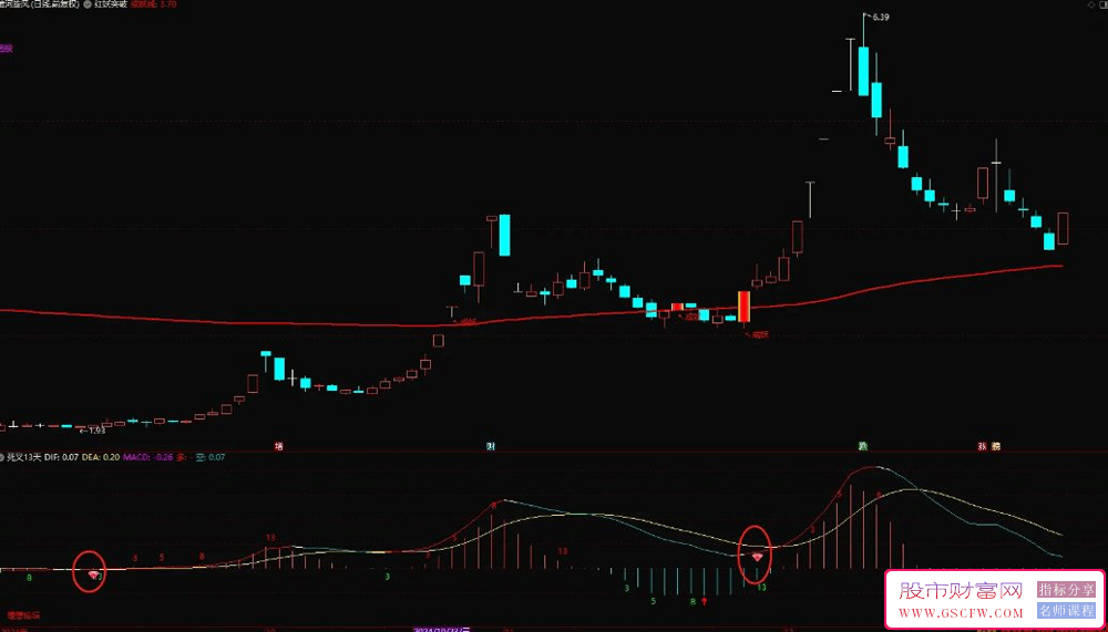 通达信〖死叉13天〗副图+选股指标,每次波段都能精准捕捉_展示图_01