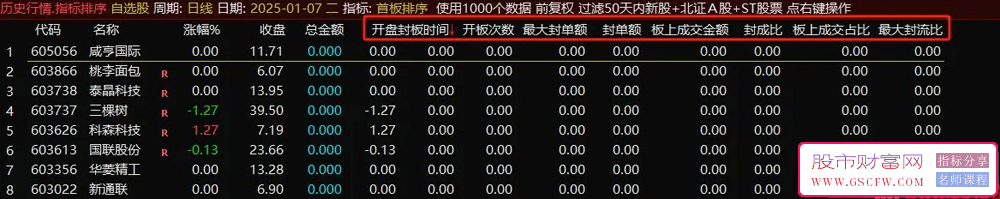 【首板排序】集合竞价首板排序指标,看首板各项数据,指标源码_展示图_04