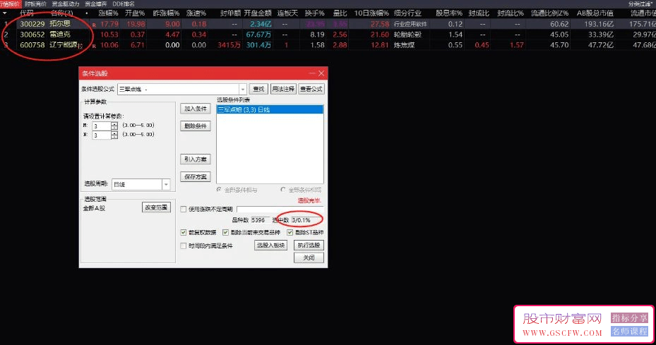 通达信〖三军会师〗主副图+选股,小牛集结冲锋信号,捕捉强势股_展示图_02