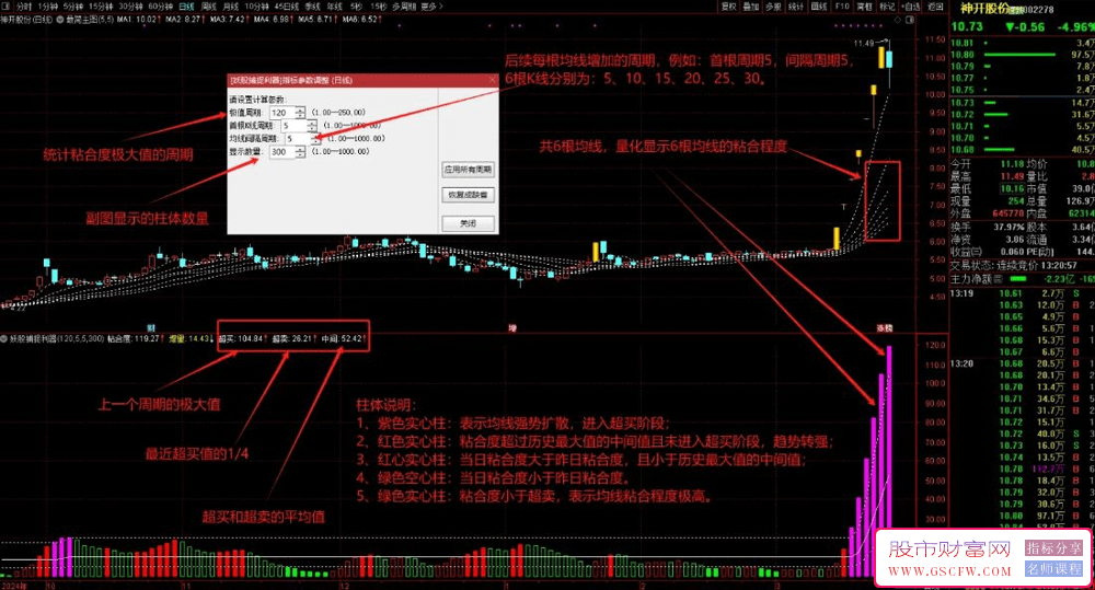通达信【妖股捕捉利器】副图指标,一眼看穿市场动态助你精准捕捉信隆健康等大牛股！_展示图_02