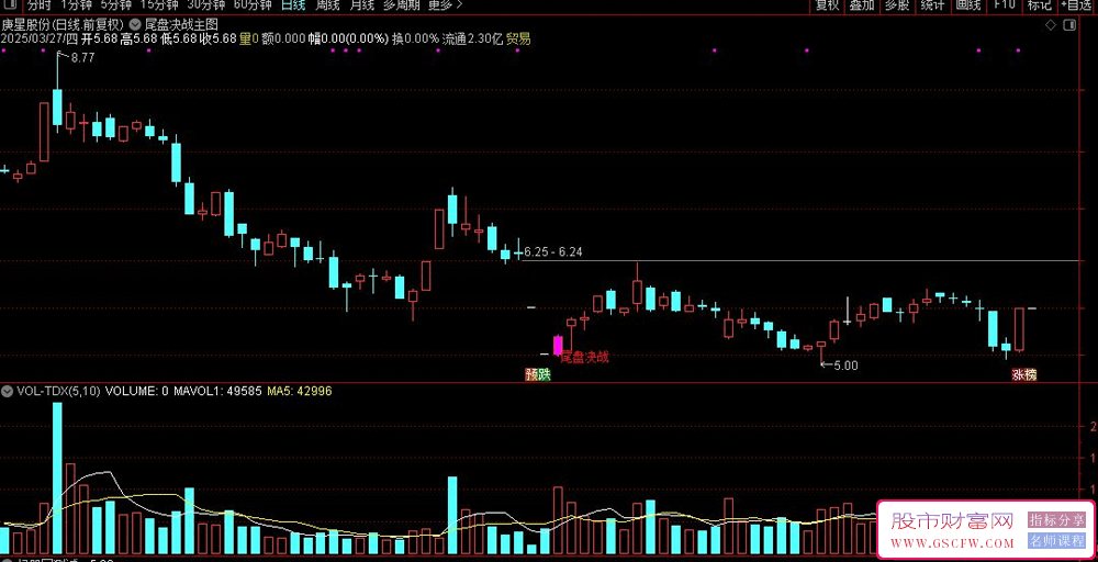 通达信尾盘决战主图+选股指标,把握尾盘的潜在机会_展示图_01