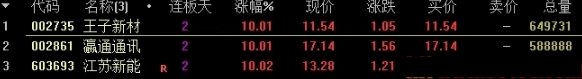 通达信【高胜率一进二】集合竞价排序/选股指标（9:25-9:30全A股适用）_展示图_01 ... ... ... ... ...