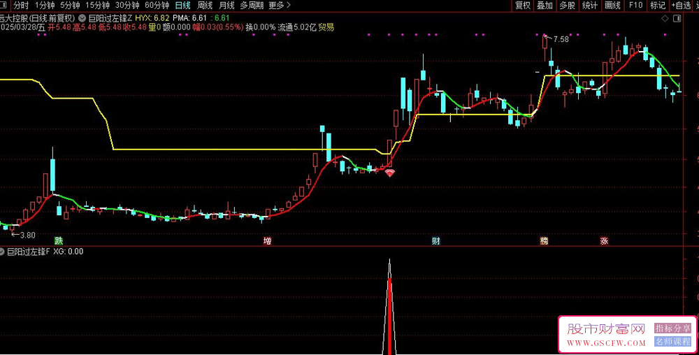 通达信【巨阳过左峰】主副图+选股,双趋势线精准定位,红钻突破信号,高效交易系统_展示图_09 ... ... ... ... ...