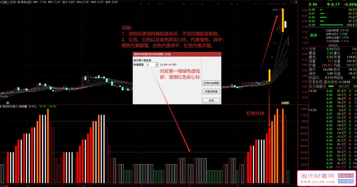 通达信【筹码转移力量】副图指标,精准捕捉个股强弱转折点,红柱即转强信号_展示图_01 ... ... ... ... ... . ...