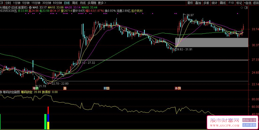 通达信筹码锁定副图+选股指标,精准量化底部反转信号,双系统实战教程_展示图_03 ...
