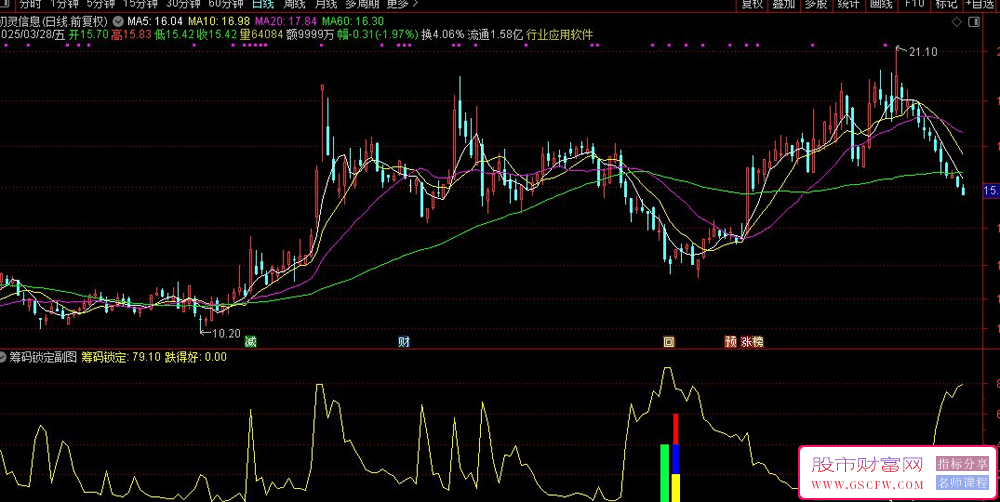 通达信筹码锁定副图+选股指标,精准量化底部反转信号,双系统实战教程_展示图_05 ...