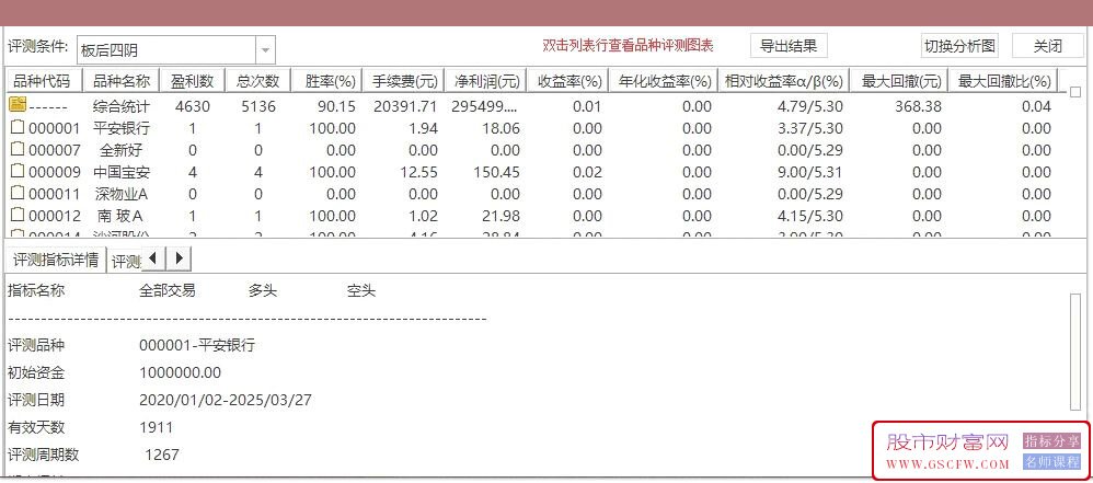 通达信【板后四阴】副图+选股预警,大盘多洗盘一天而做,涨停板后第四天收阴选股_展示图_02 ... ... ... ...  ...