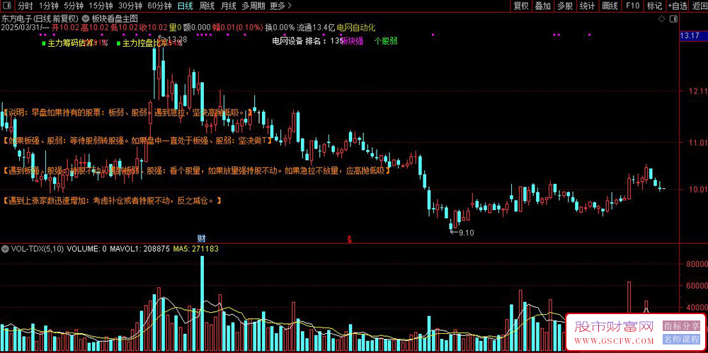 通达信板块看盘主图指标,板块个股强弱分析_展示图_02