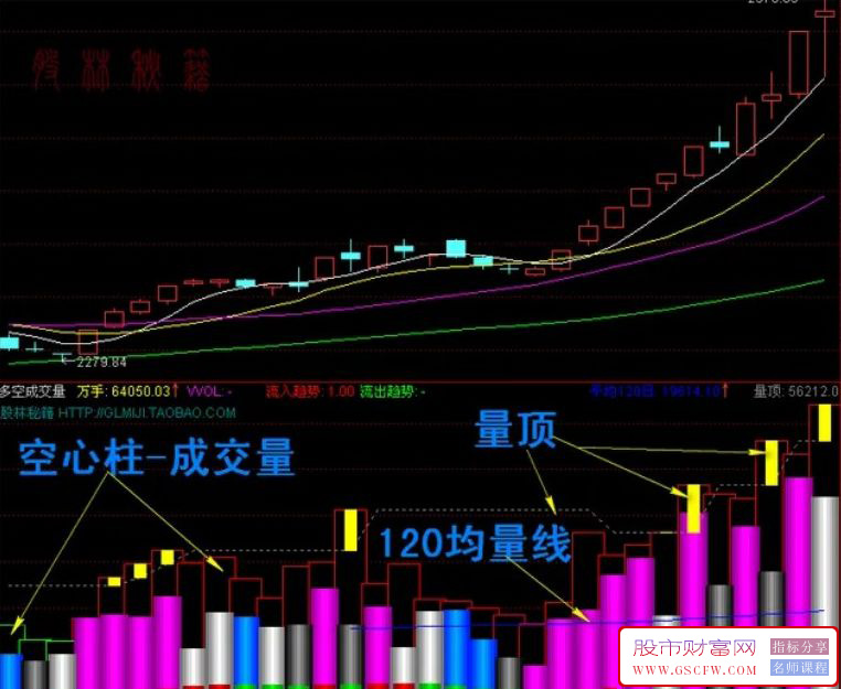 通达信【多空成交量】尽显主力资金量能方向,炒股票期货波段买卖必备副图指标_展示图_04