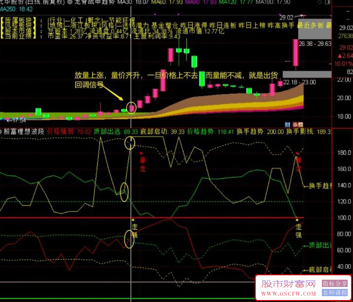 通达信【殷富理想波段】量价纠缠深度解析,精准捕捉底部启动与逃顶信号,罗胤夫老师作品_展示图_04 ... ... . ...