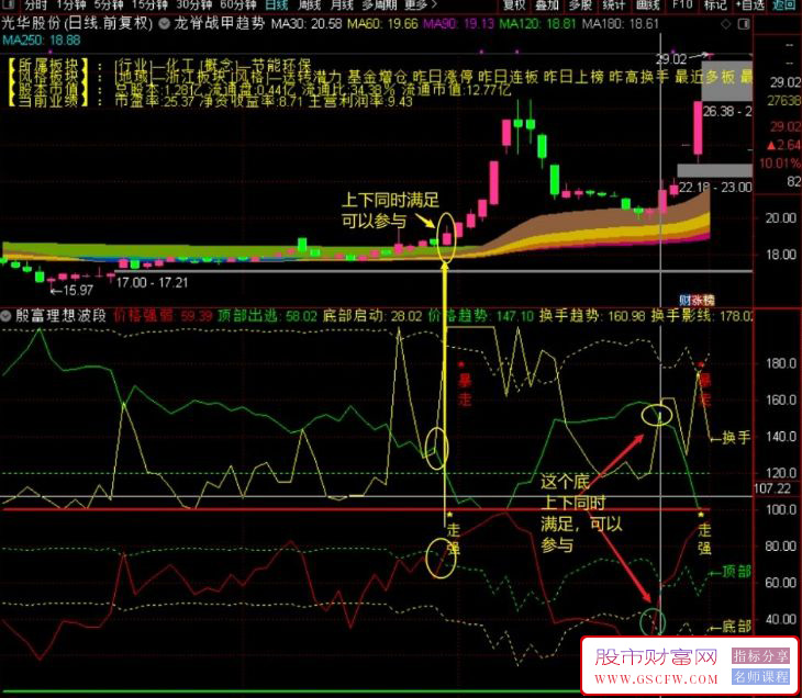 通达信【殷富理想波段】量价纠缠深度解析,精准捕捉底部启动与逃顶信号,罗胤夫老师作品_展示图_08 ... ... . ...