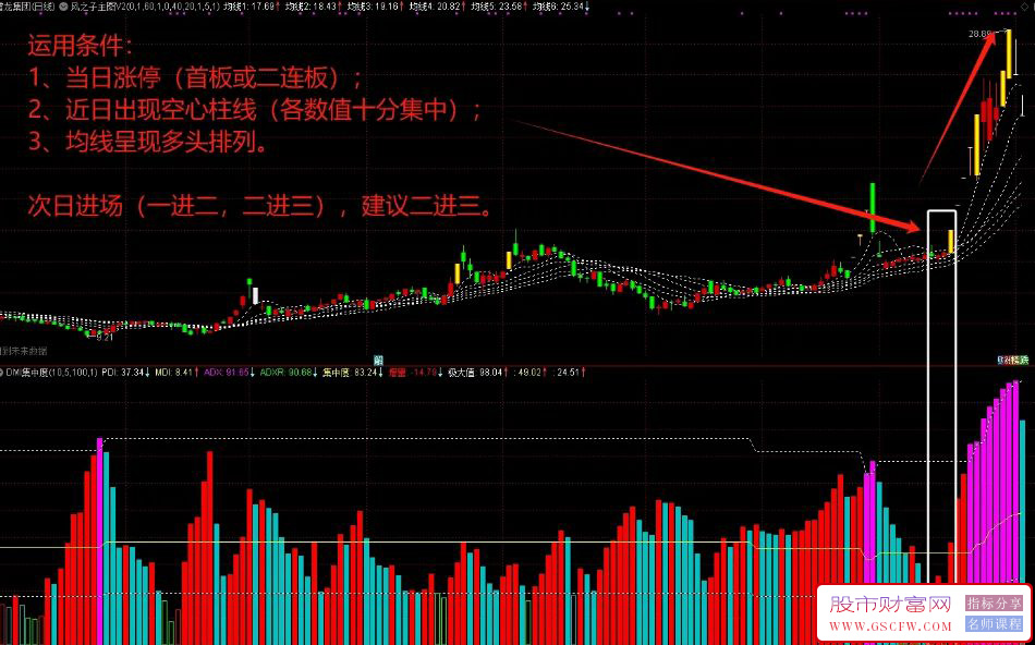 通达信【DMI集中度】捕捉妖股启动的核武器！传统DMI创新升级,庄家操纵克星_展示图_02 ... ... ... ... ...  ...
