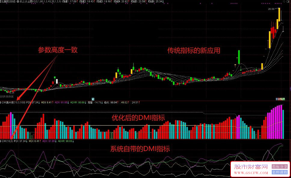 通达信【DMI集中度】捕捉妖股启动的核武器！传统DMI创新升级,庄家操纵克星_展示图_01 ... ... ... ... ...  ...
