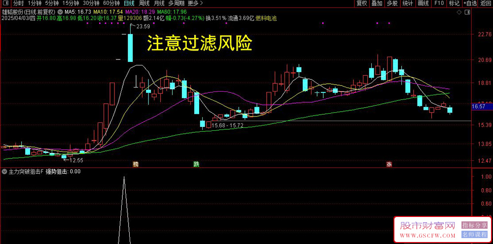 用Deepseek学量化:〖跟庄吃肉〗量化选股模型,狙击主升浪强势突破大牛股,副图+选股_展示图_05