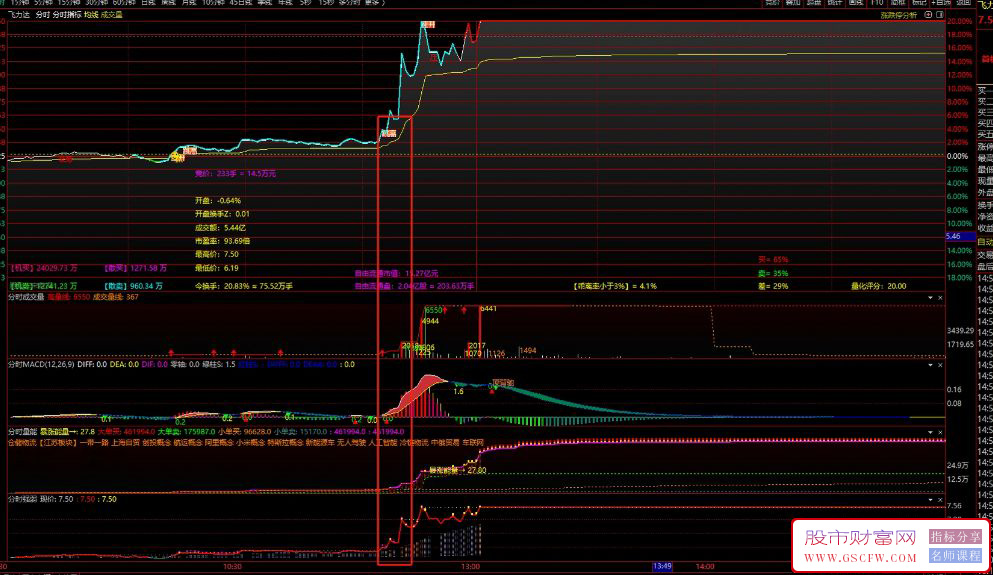 自用原创的5个通达信分时指标分享(分时强弱+分时量能+分时MACD+分时成交量)_展示图_07
