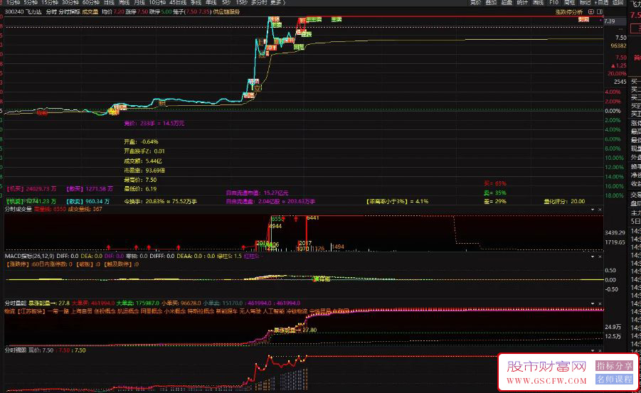 自用原创的5个通达信分时指标分享(分时强弱+分时量能+分时MACD+分时成交量)_展示图_09
