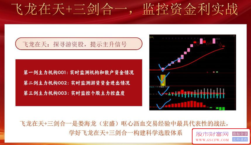 通达信【主力机构筹码】三箭合一全套指标,看透机构吃大肉,内部战法监控资金利实战_展示图_01 ... ... ... . ...