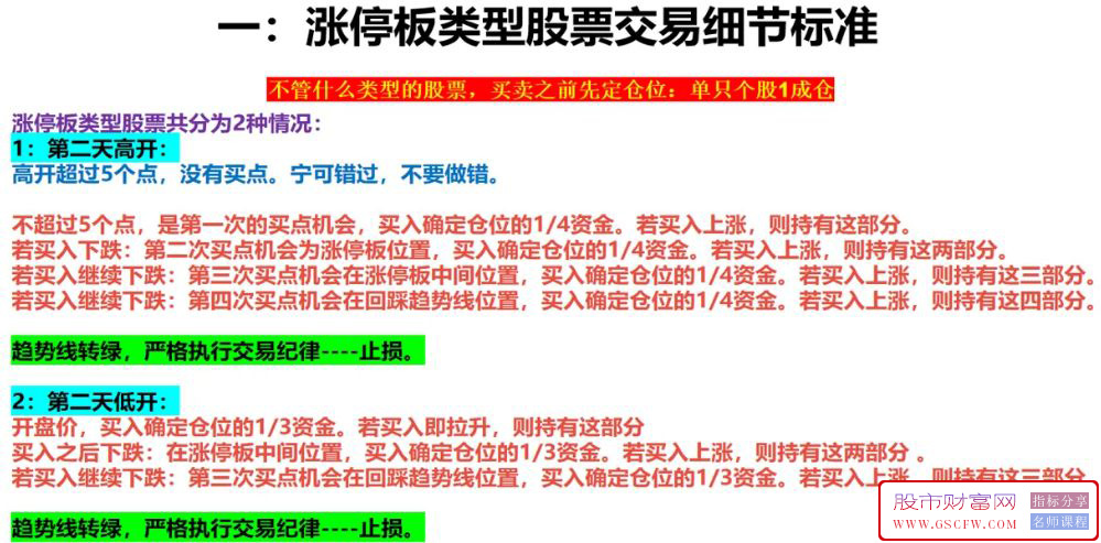 通达信【主力机构筹码】三箭合一全套指标,看透机构吃大肉,内部战法监控资金利实战_展示图_04 ... ... ... . ...