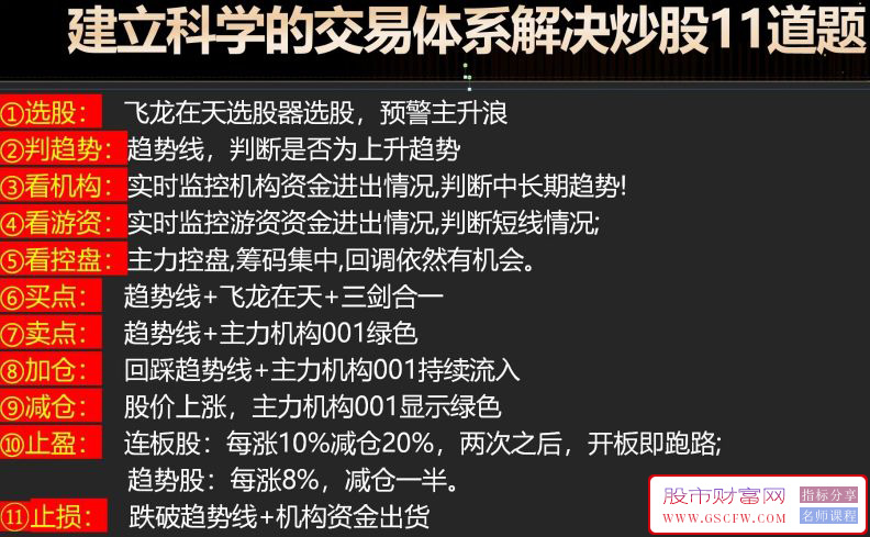 通达信【主力机构筹码】三箭合一全套指标,看透机构吃大肉,内部战法监控资金利实战_展示图_03 ... ... ... . ...