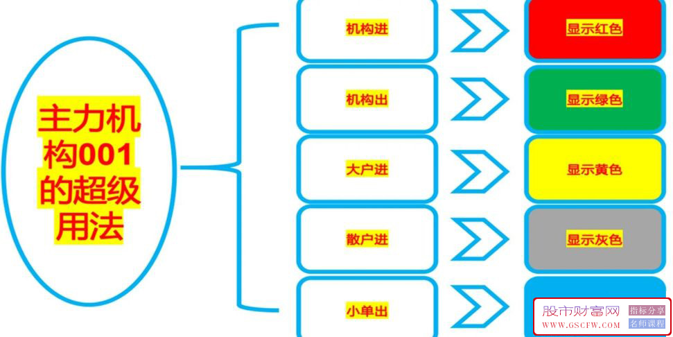通达信【主力机构筹码】三箭合一全套指标,看透机构吃大肉,内部战法监控资金利实战_展示图_15 ... ... ... . ...