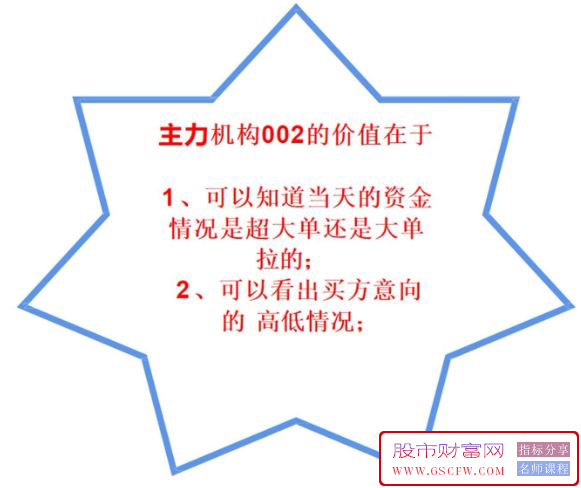 通达信【主力机构筹码】三箭合一全套指标,看透机构吃大肉,内部战法监控资金利实战_展示图_18 ... ... ... . ...