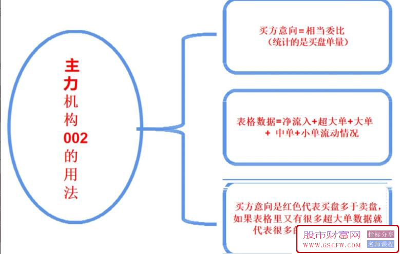 通达信【主力机构筹码】三箭合一全套指标,看透机构吃大肉,内部战法监控资金利实战_展示图_17 ... ... ... . ...