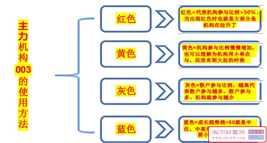 通达信【主力机构筹码】三箭合一全套指标,看透机构吃大肉,内部战法监控资金利实战_展示图_19 ... ... ... . ...