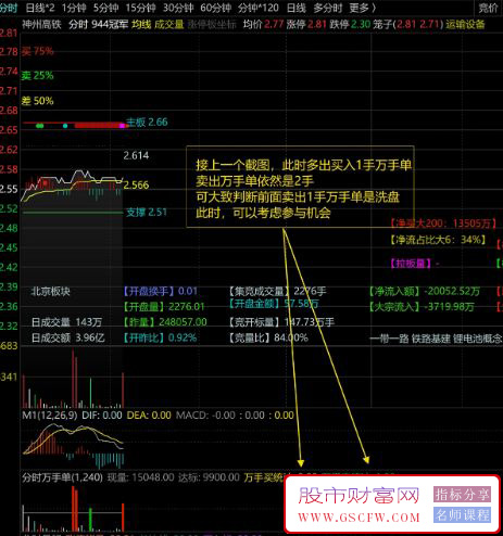 通达信【分时万手单】分时副图优化版,辅助涨停捕捉,盘口信号利器,指标源码_展示图_05 ... ... ... ... ...  ...