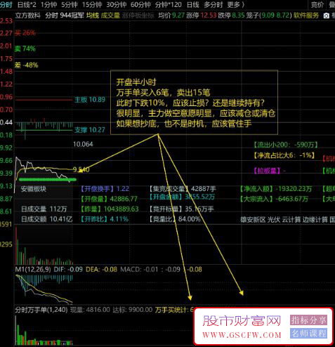 通达信【分时万手单】分时副图优化版,辅助涨停捕捉,盘口信号利器,指标源码_展示图_08 ... ... ... ... ...  ...