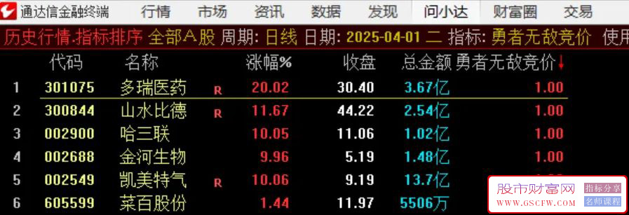 通达信【勇者无敌】早盘竞价排序指标_展示图_03