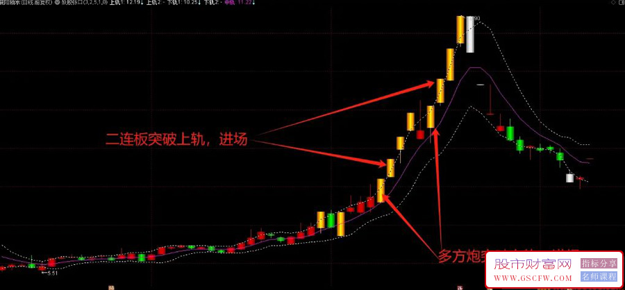 通达信【妖股张口】主图指标,第一时间发现妖股的利器,进出点位明确清晰_展示图_03 ... ... ... ... ... ...