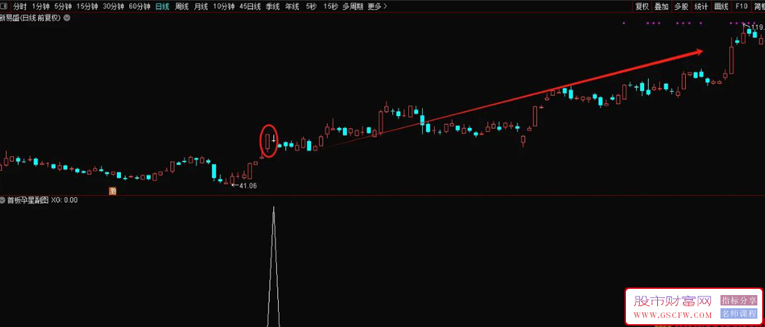 通达信【首板孕星】副图+选股指标,信号少精准度高_展示图_03