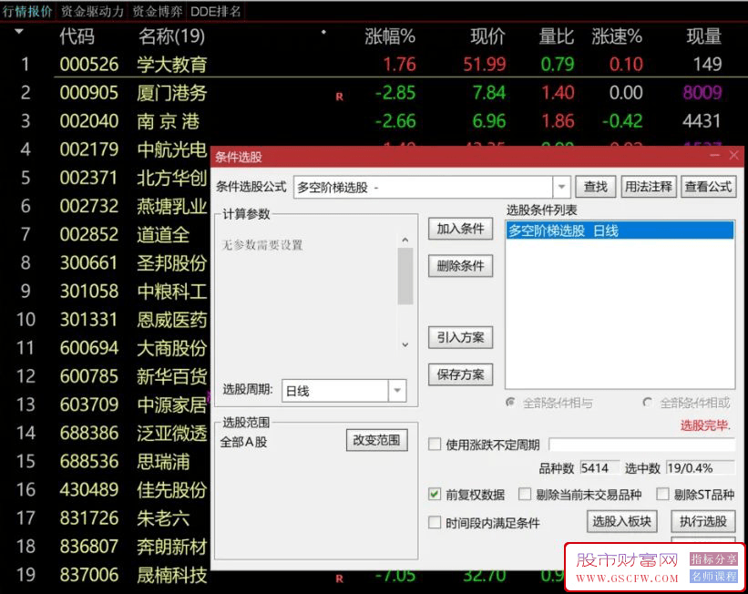 通达信【萧啸多空阶梯】副图+选股指标,初升策略参与短中波段,无未来_展示图_06 ... ... ... ... ... ... .. ...