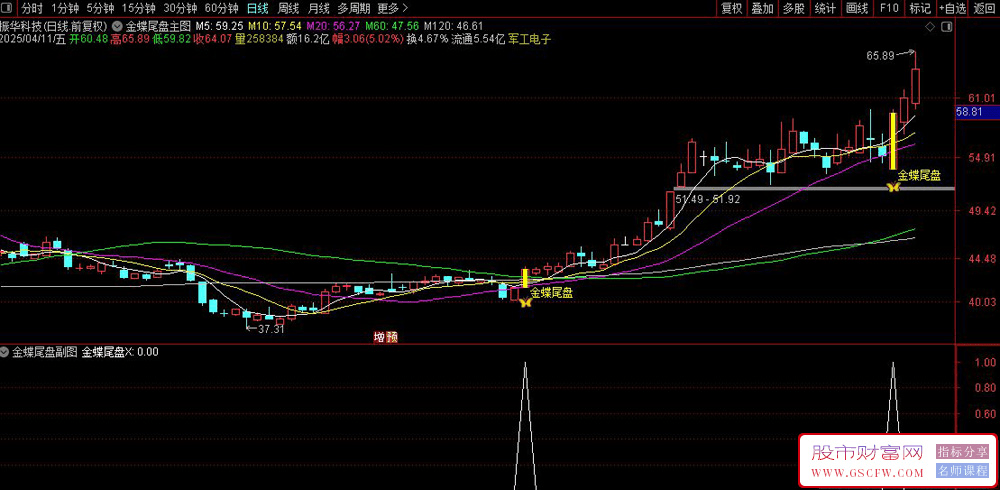 通达信金蝶降龙主副图+选股指标,尾盘介入潜伏狙击降龙_展示图_02