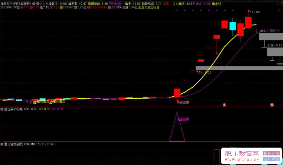 通达信【量化擒龙】主副图+选股,量化主力操盘,短线涨停热点风口,捉妖低吸情绪为王_展示图_02 ... ... ... . ...