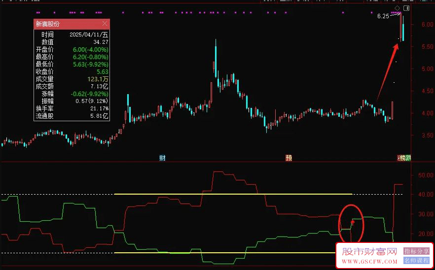 通达信【乾坤大挪移】副图+选股,周线级别找牛股的思路量化_展示图_03