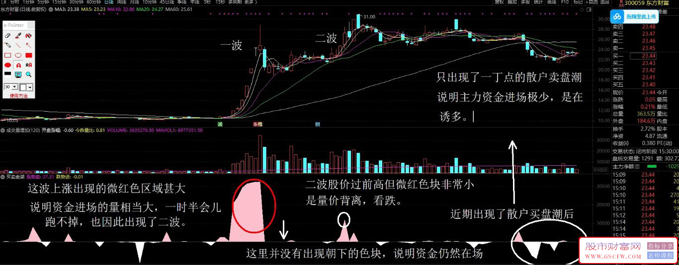 通达信【买卖盘潮】副图,实战性指标及说明_展示图_02