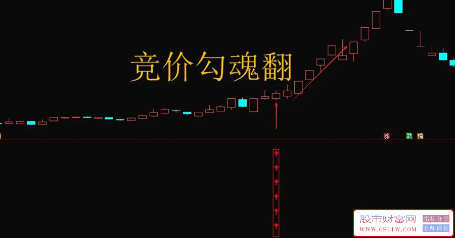 通达信【竞价勾魂幡】副图排序/选股指标,短线低吸,高成功率_展示图_03