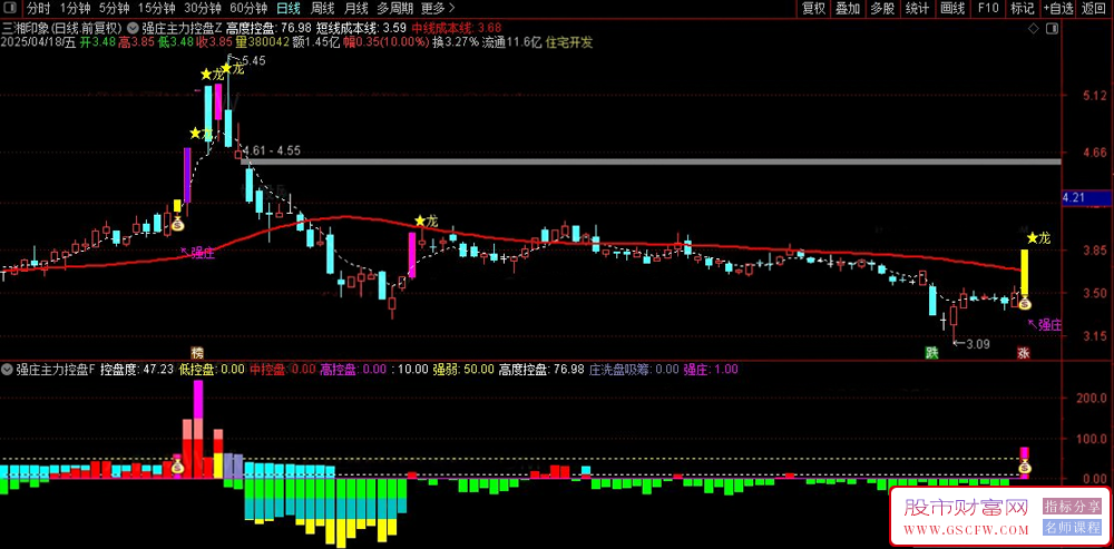 通达信【强庄主力控盘】套装指标,全方位监控主力资金动向并制定交易策略_展示图_02