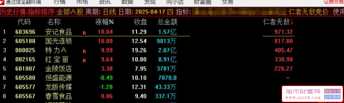 通达信【仁者无敌竞价】集合竞价排序指标,信号精准高效「SVIP福利」_展示图_06